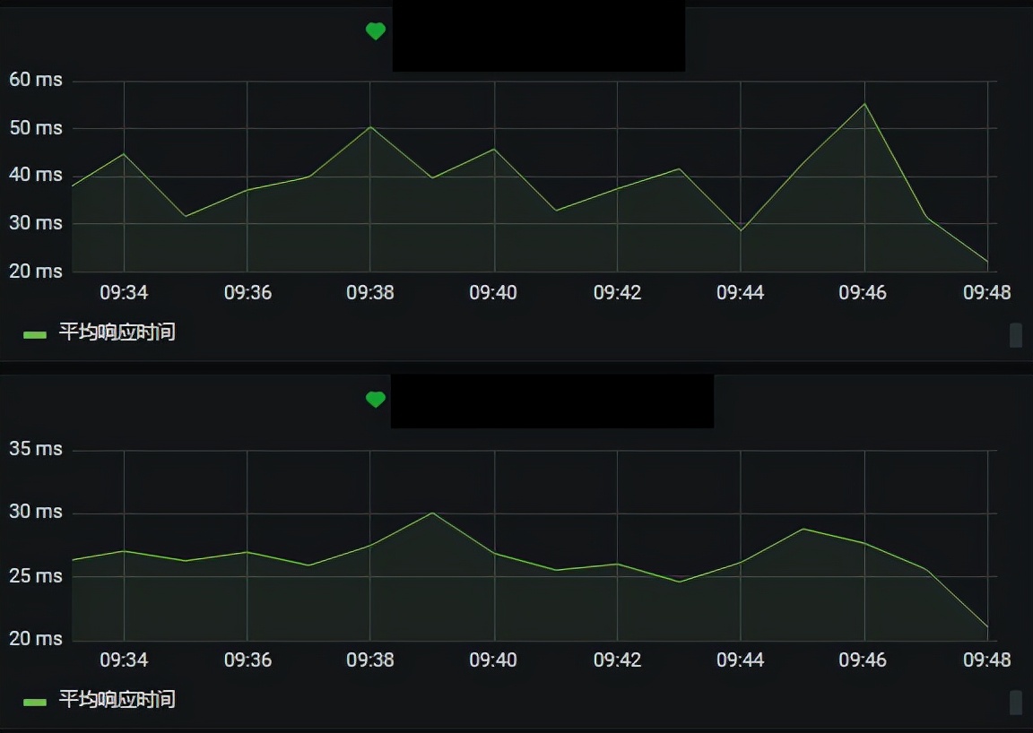 NebulaGraph在企查查的应用