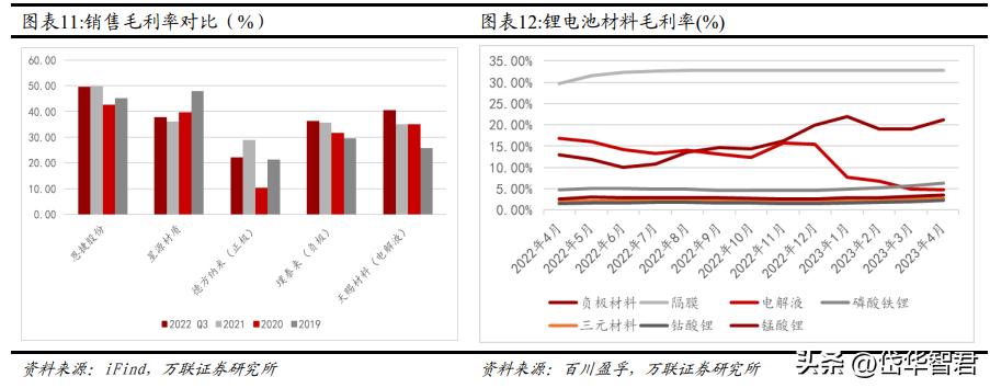 恩捷股份是干法还是湿法,湿法隔膜龙头恩捷市场份额