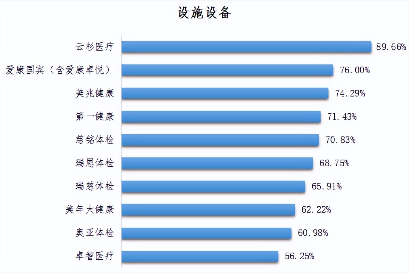 深圳健康管理师哪个机构靠谱,深圳市健康体检中心