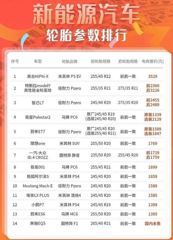 新能源汽车轮胎多少钱一个,新能源汽车轮胎品牌排行榜及价格