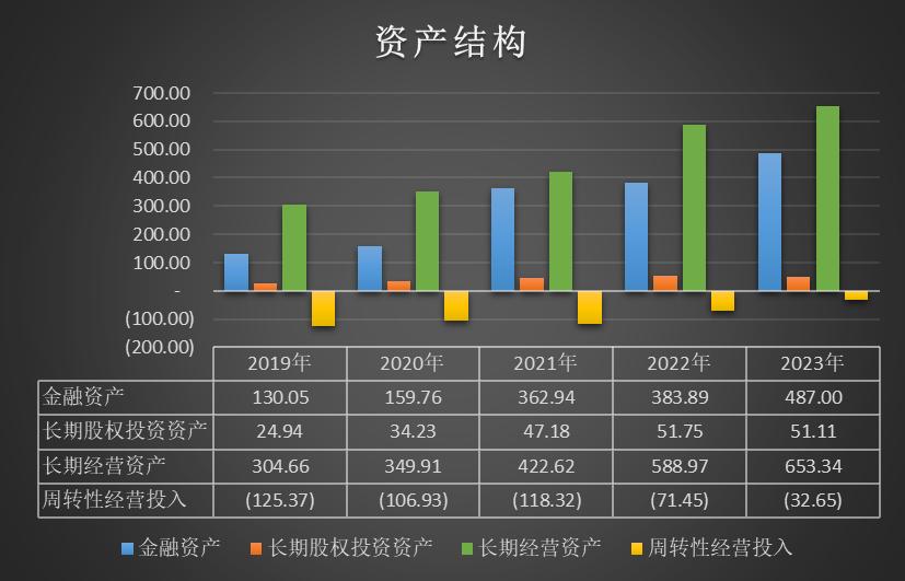 伊利股份深度分析股票,伊利股份历史估值走势分析