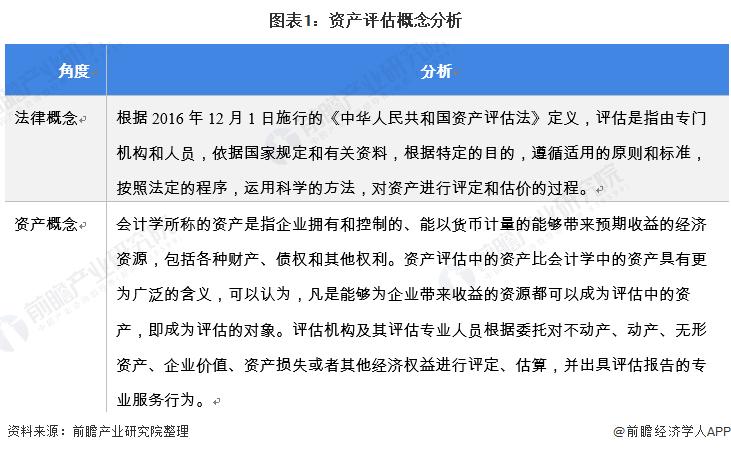 2021中国资产管理发展趋势报告,2022年资本市场形势分析