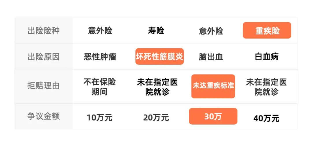 坏死性筋膜炎死亡率有多高,骨头坏死重疾险不赔