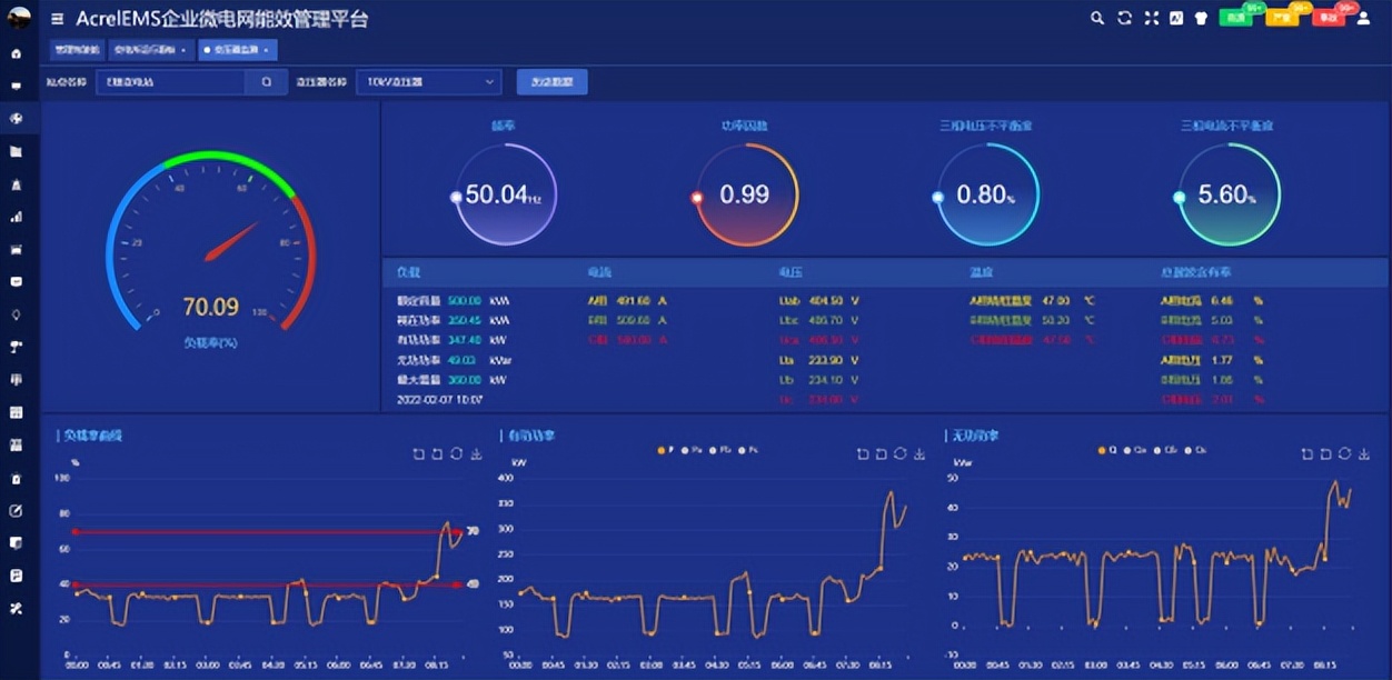 低碳转型中采用的市场手段,低碳转型过程中的市场风险