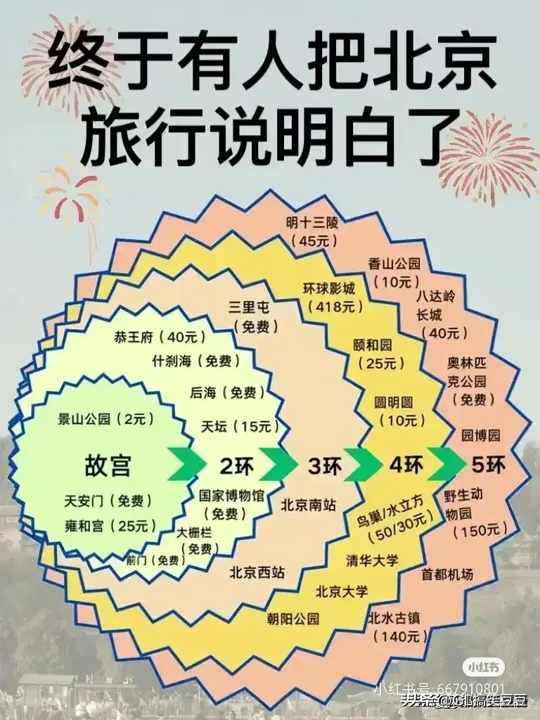 云南十二月份旅游最佳之地,十二月份七天旅游攻略国内