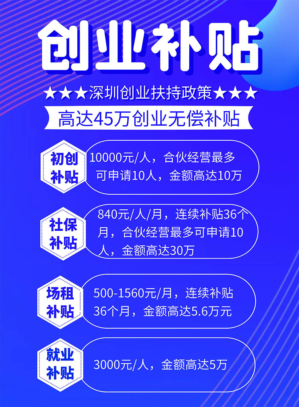 深圳有哪些创业补贴政策呢,90%的人不知道的深圳创业补贴