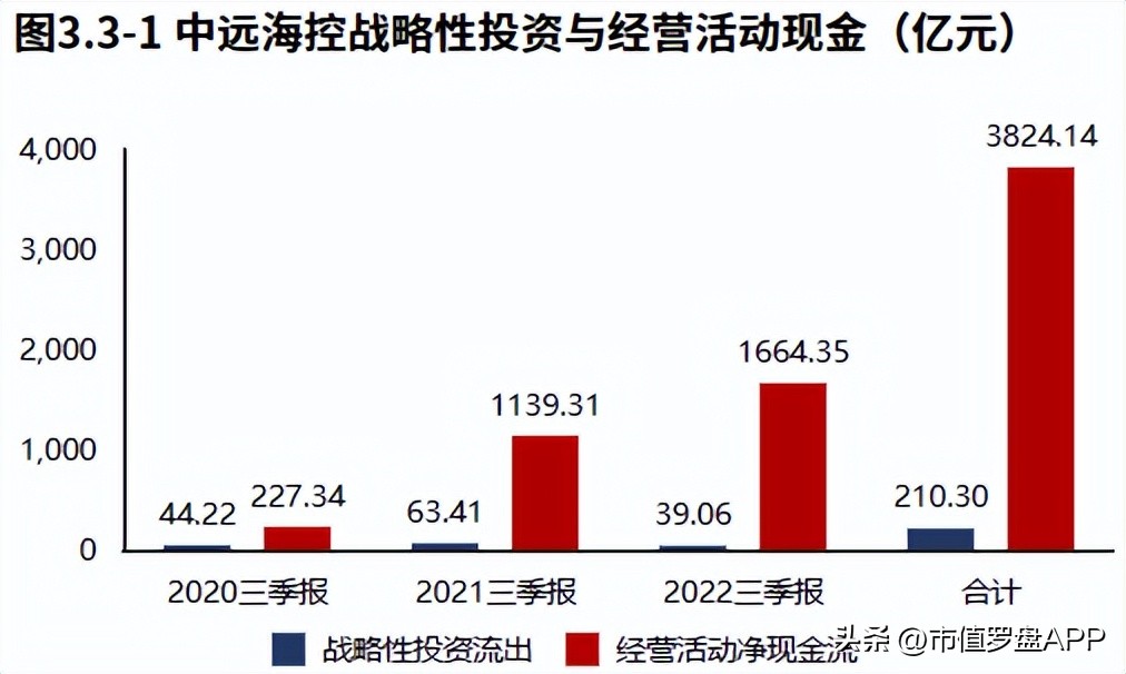 中远海控深度业绩为何爆炸性增长,中远海控盈利业绩大降