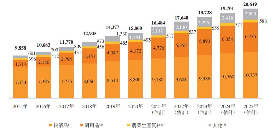 汇通达上市前景,汇通达上市成功没有