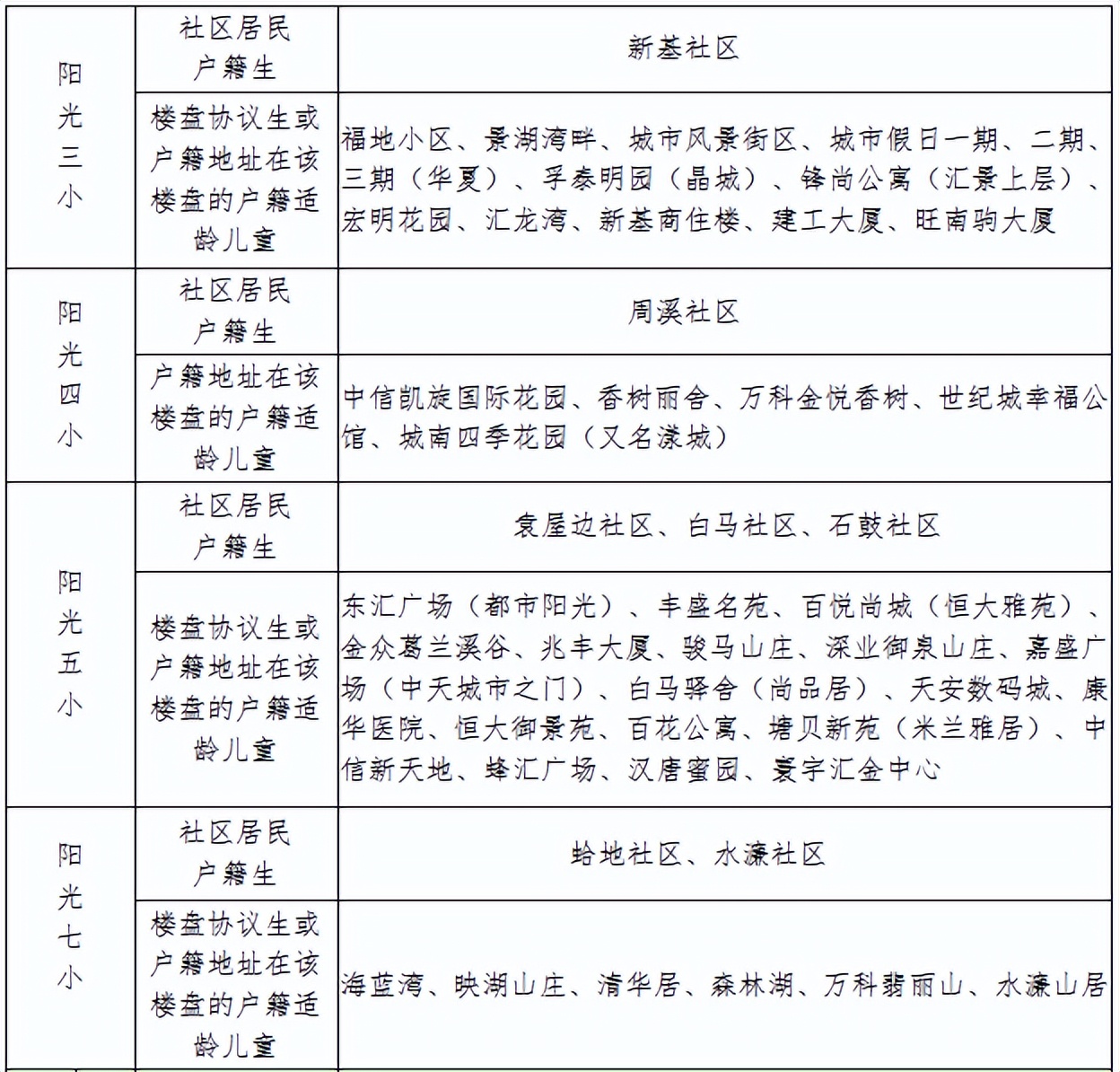 东莞cbd北区学校最新进展,东莞cbd北区学校