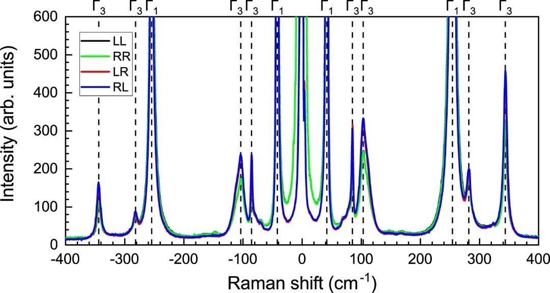 健康人群的心脏骤停与PM2.5浓度升高相关，神经假体能帮助失语者“说话”|国际科研周报