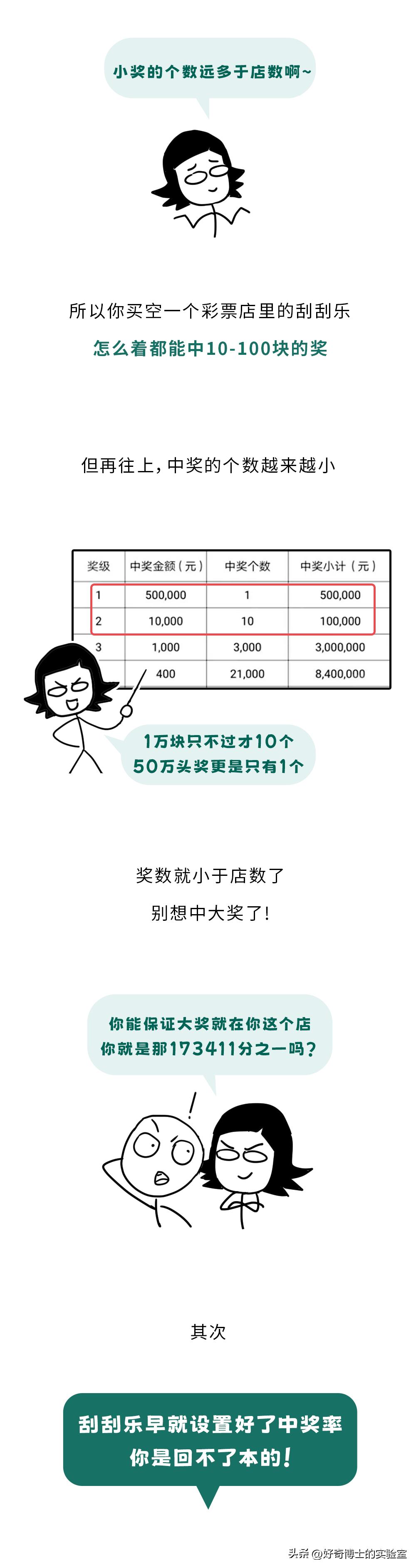 买彩票亏一半正常吗,买彩票亏损的几率多大