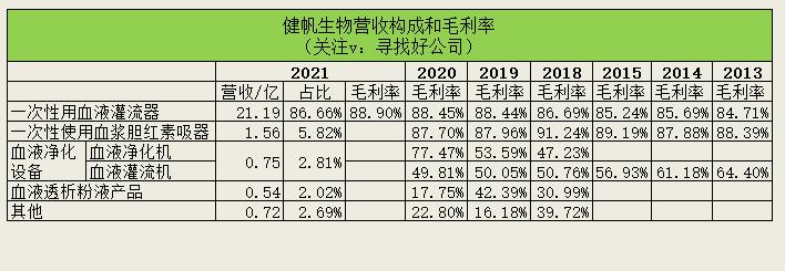 健帆生物发展潜力分析,健帆生物分析