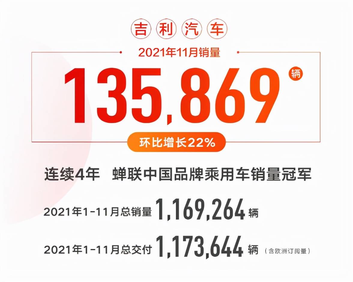 国产“七巨头”销量公布：比亚迪杀疯，长安还是斗不过吉利？