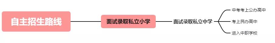 非厦门户口可以读小学吗,非本市户籍可以上厦门高中吗