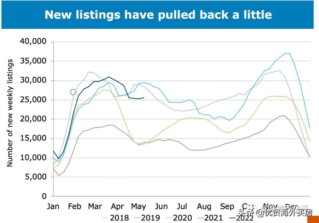 澳大利亚房地产行业现状,澳大利亚房地产发展现状