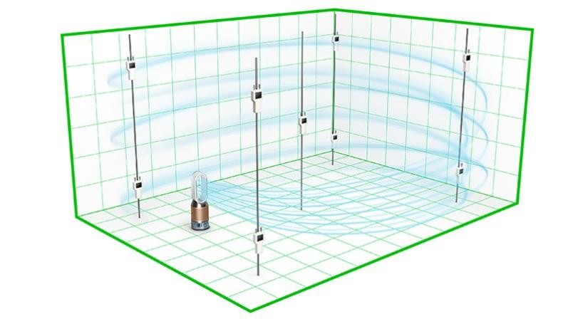 戴森揭秘,戴森创新历程