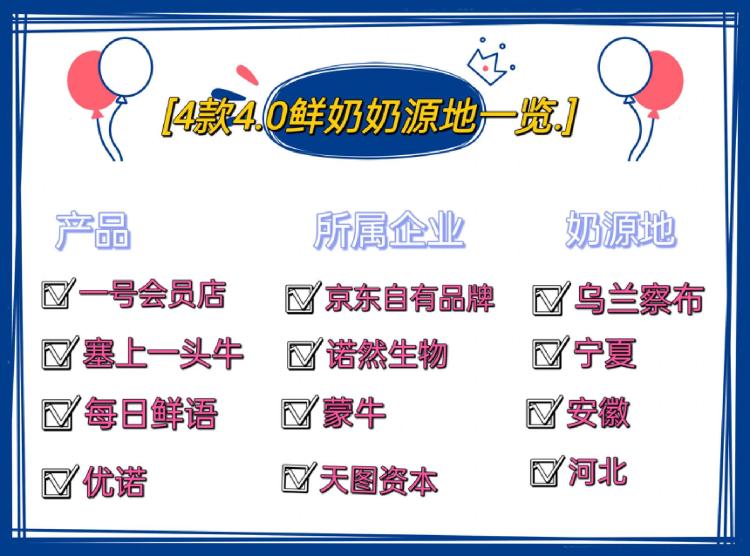 4款高品质4.0牛奶横评，我选择一号会员店牛奶，你更Pick哪一款？