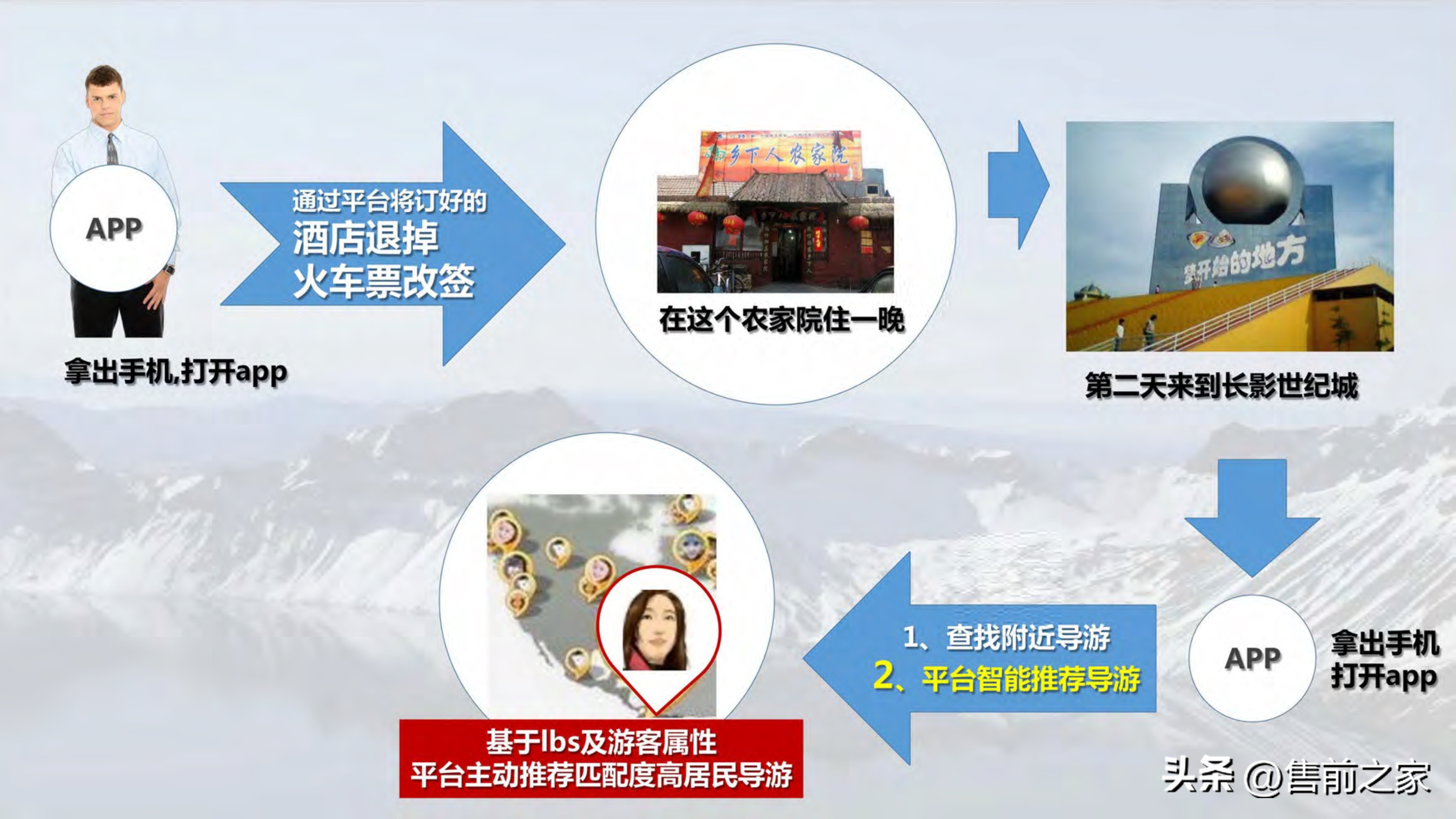 全域旅游空间布局与项目支撑,智慧旅游建设大数据解决方案