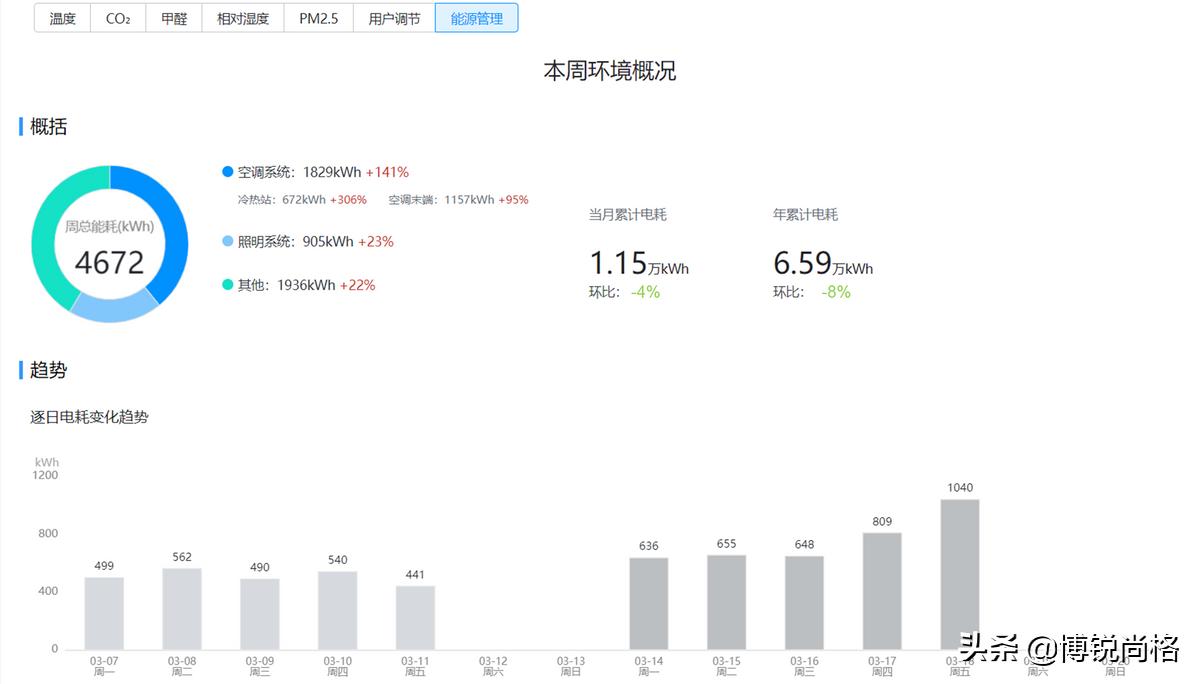 全新智慧办公平台,上海一站式智慧办公公司