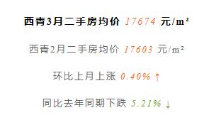 天津前十年房价走势,天津房价全国房价排名