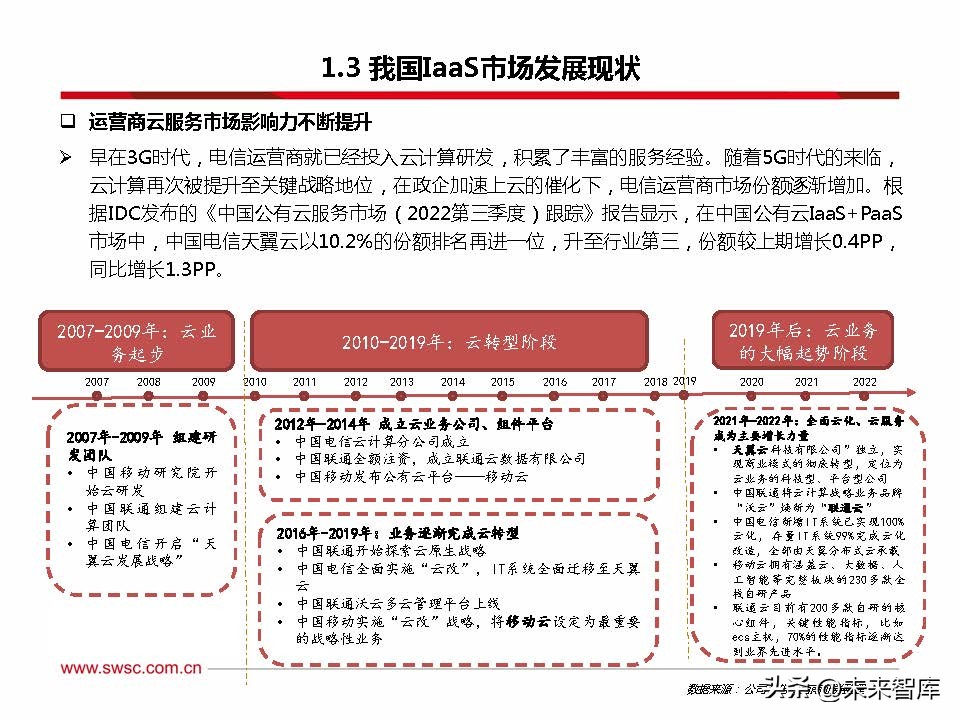 云计算新技术与趋势,云计算的趋势与发展