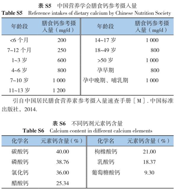 原发性骨质疏松诊疗指南,原发性骨质疏松症诊疗指南2017