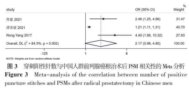 前列腺癌切缘阳性预后,前列腺癌切缘阳性怎么补救