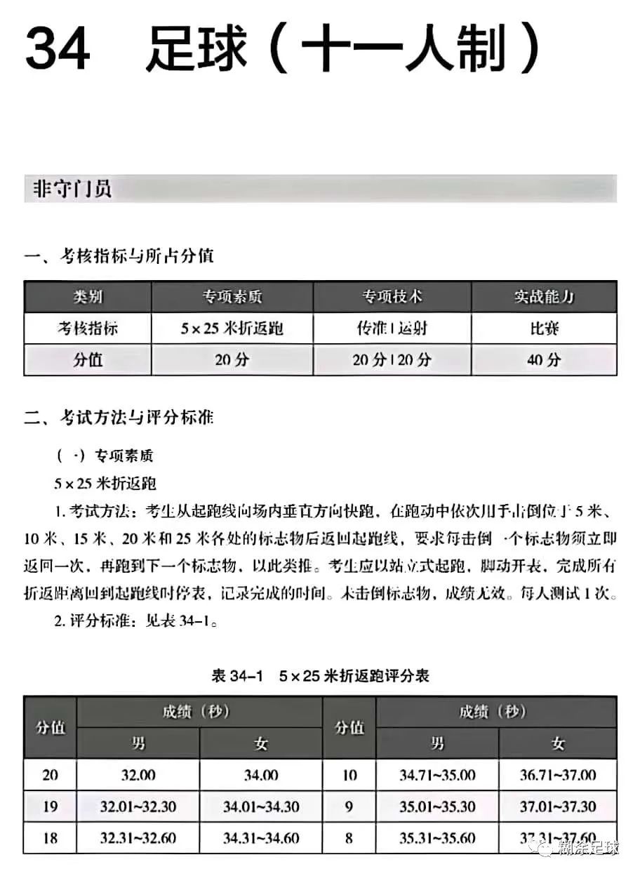 足球考试标准和评分办法,足球专项考试方法2024
