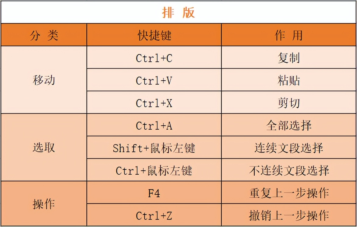 office办公技巧excel教程,最全的office办公软件使用教程ppt