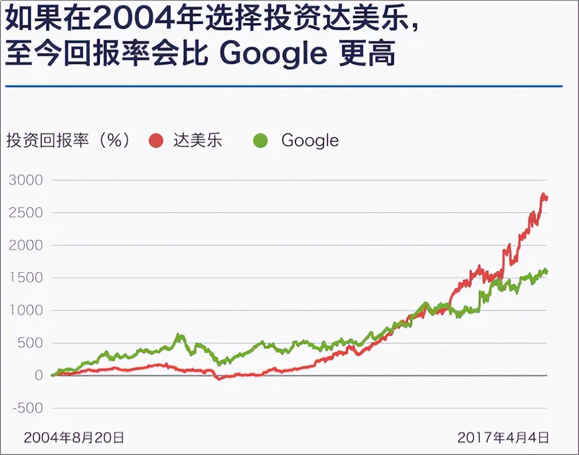 三年巨亏9亿!称霸全球的披萨大王,为何搞不定中国人?