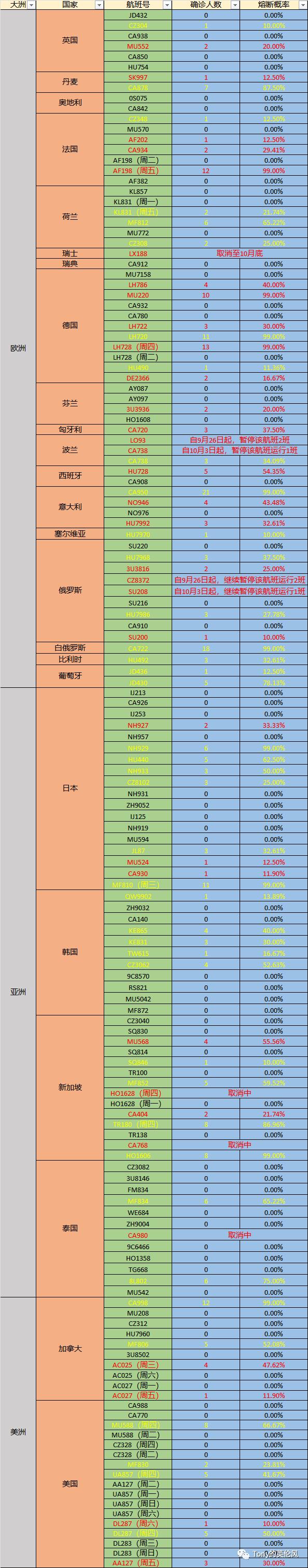 法航航班最新熔断后恢复航班信息,东航mu208航班熔断最新信息