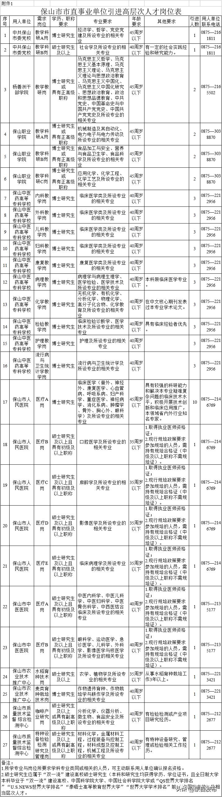 想去事业单位招聘工作人员,找工作2000余岗位等你来