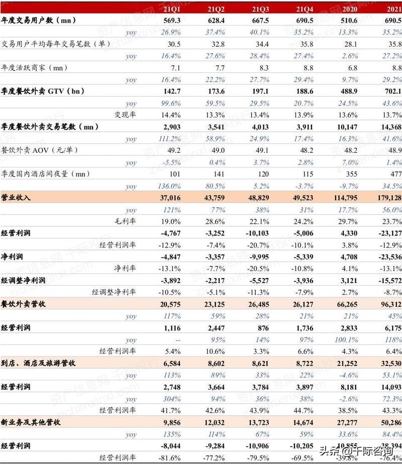 美团2022年的市场趋势,2023美团产业链大会