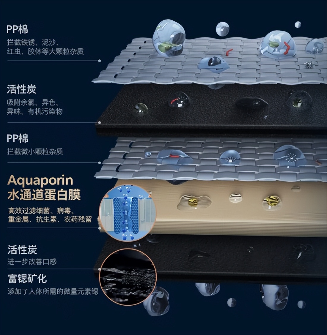 飞利浦净水器推荐哪一款,飞利浦净水器直饮怎么样