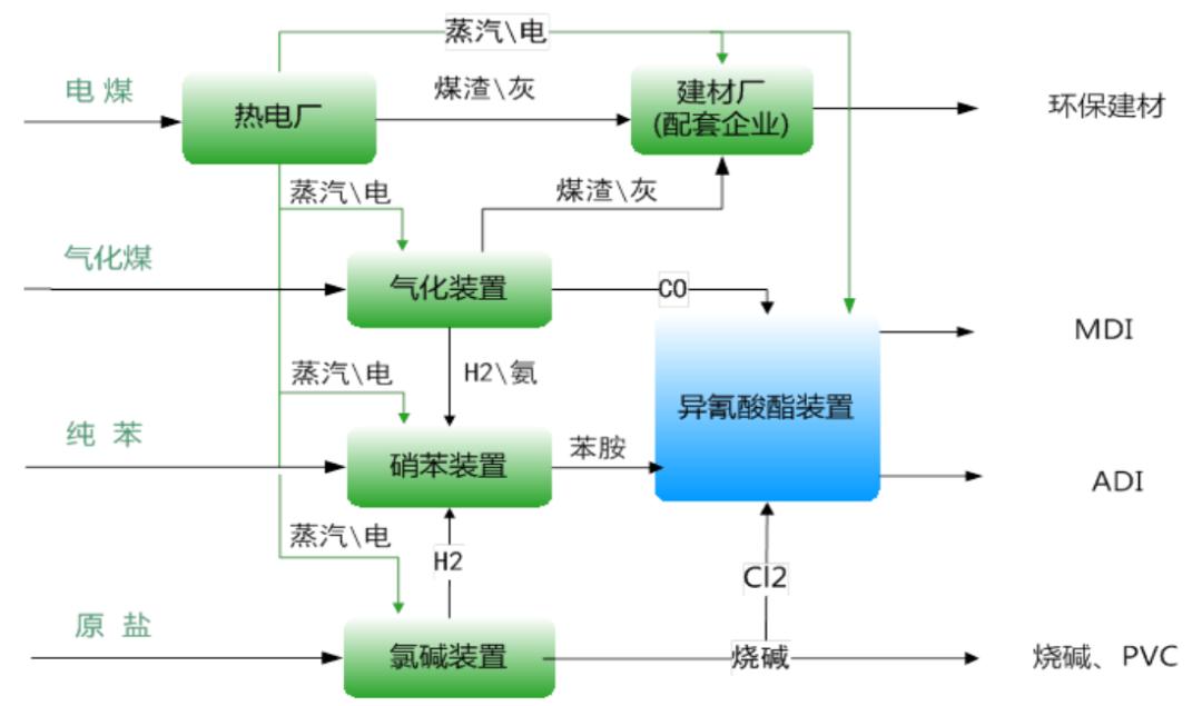 万华化学最新估值前景,化工行业龙头股企业