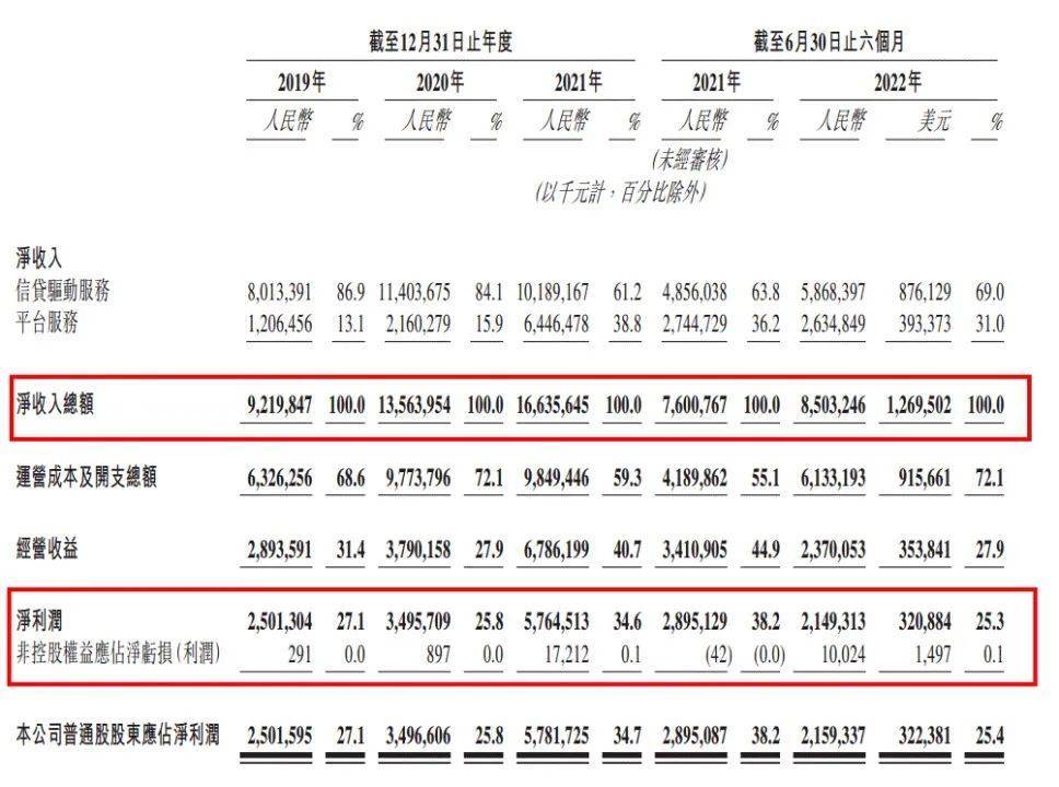 360数科深度分析,360数科成功回港二次上市