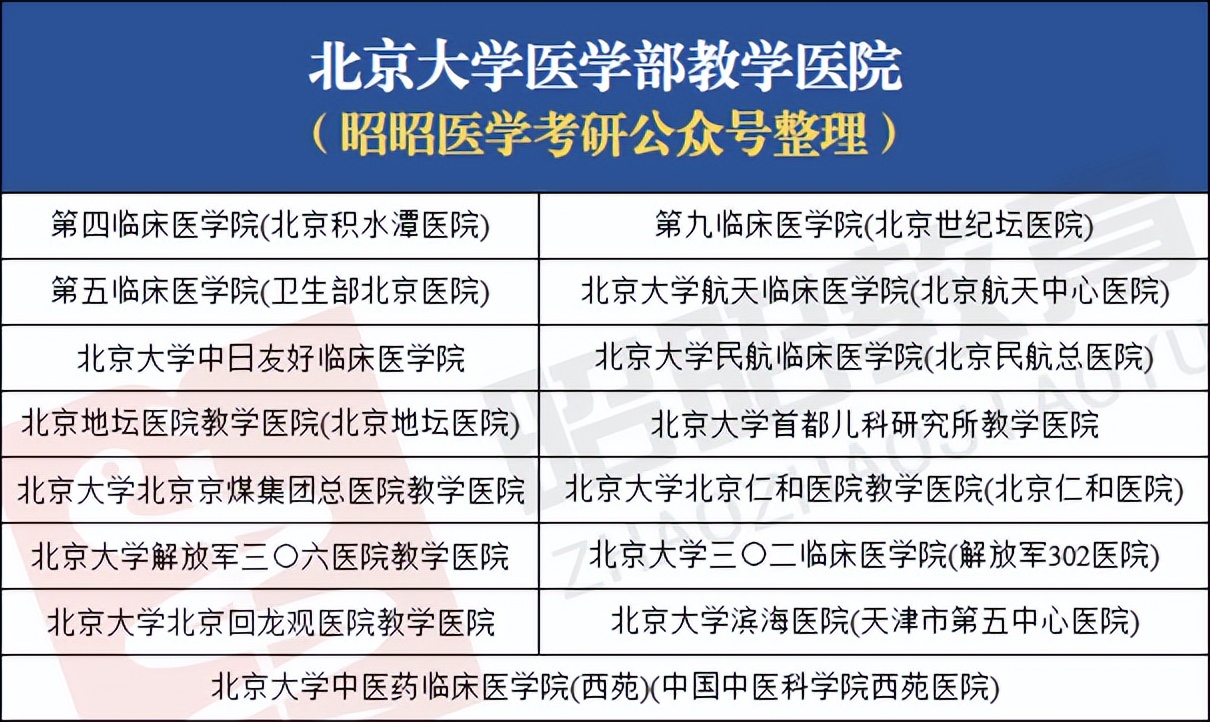 2021年北大医学部录取进程查询,北大医学部2023录取