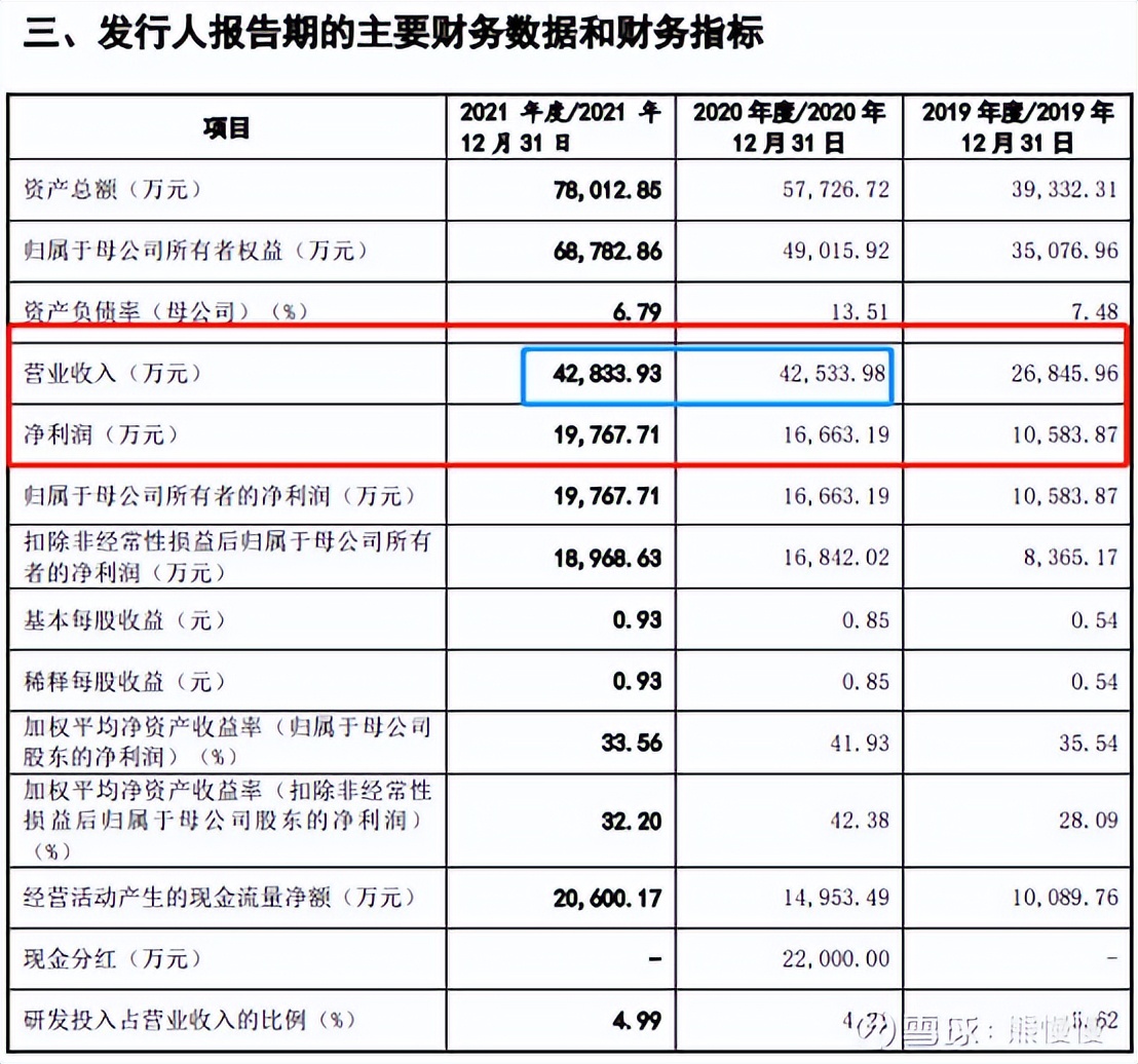 2024年康为世纪股票,新股康为787426