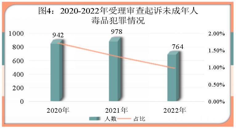 最高检未成年人犯罪白皮书,未成年人检察工作白皮书完整版