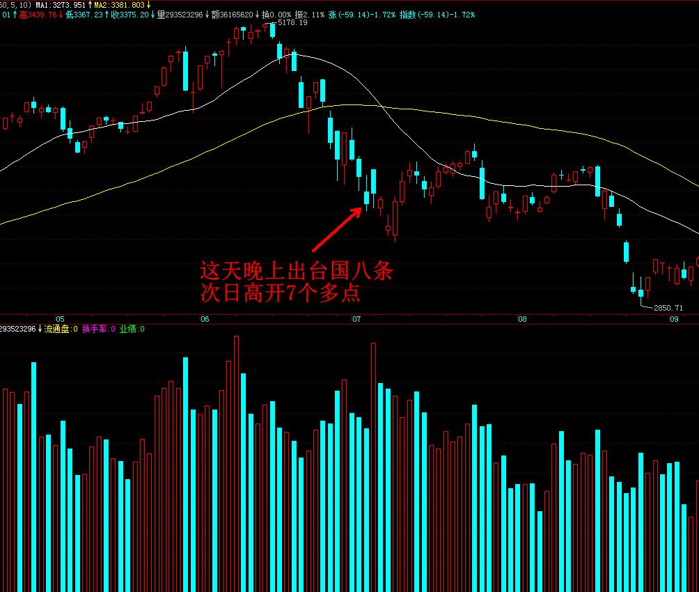 我的炒股之路教学,我的股市之路深度解析