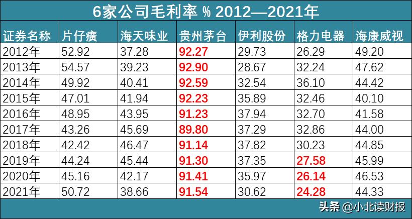 股票精选的5个财务指标,利润连续6年稳定增长的绩优股