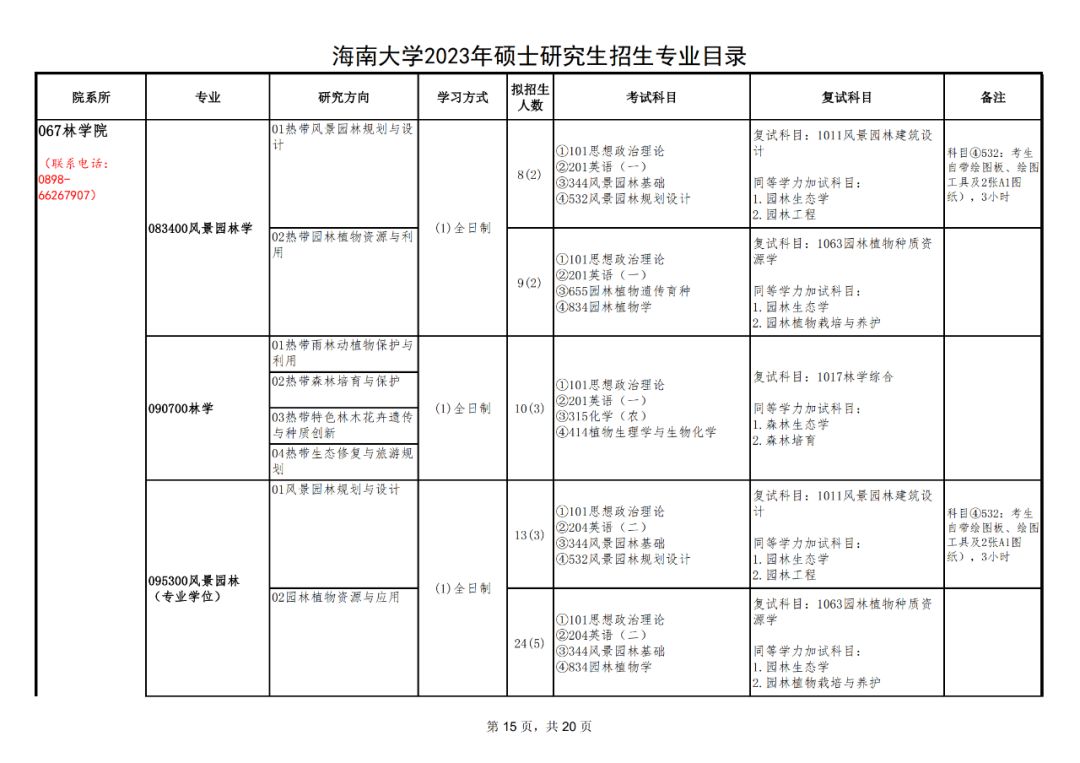 海南大学考研｜海南大学2023年硕士研究生招生简章及专业目录