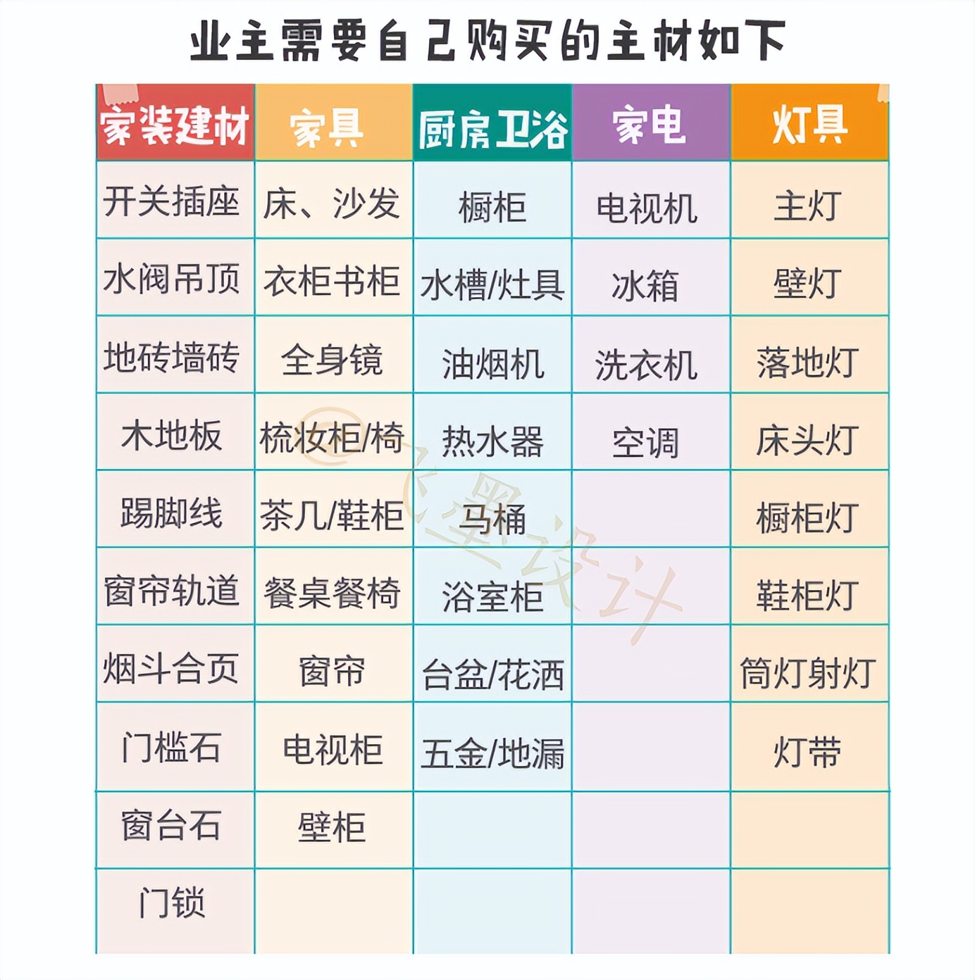 装修如何避免被装修公司坑的问题,装修不踩坑怎样找靠谱的装修公司