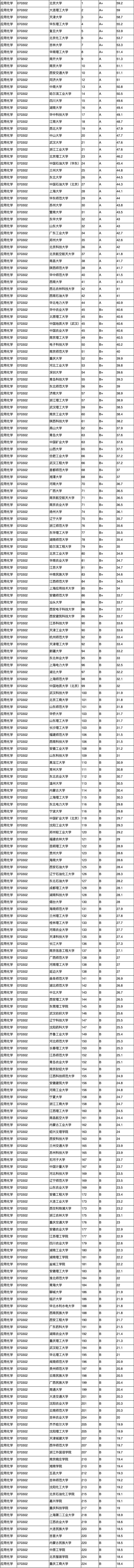 应用化学就业前景方向,应用化学专业在国内就业前景