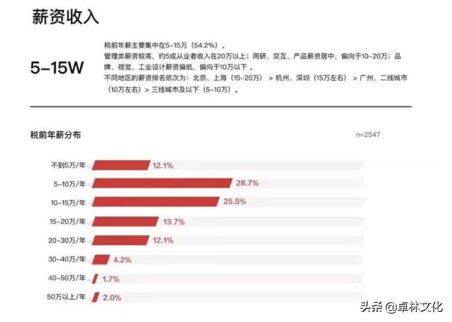室内装饰设计师薪资一般多少,装饰设计师的职业