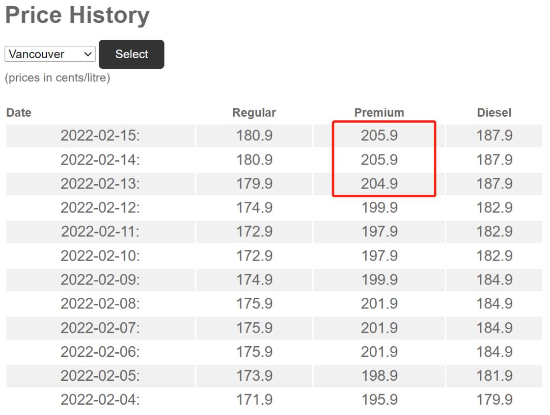 温哥华油价预测最新,温哥华油价要涨还是跌了