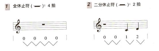吉他基本乐理知识简谱入门,吉他指法图速记技巧