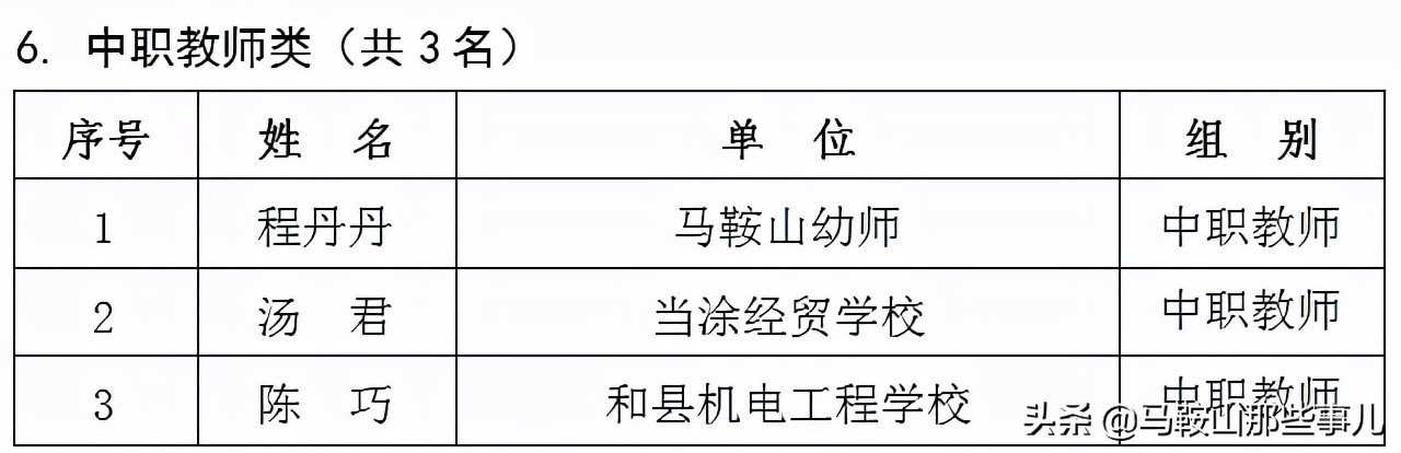 马鞍山市和县2018年优秀教师名单,马鞍山市150名教师获奖