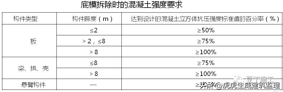 混凝土施工质量控制注意事项,论述混凝土施工中质量控制要点