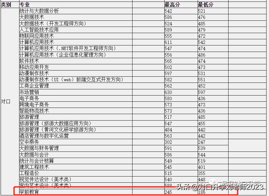 学前教育专业好的学校高职高专,有学前教育专业的高职院校